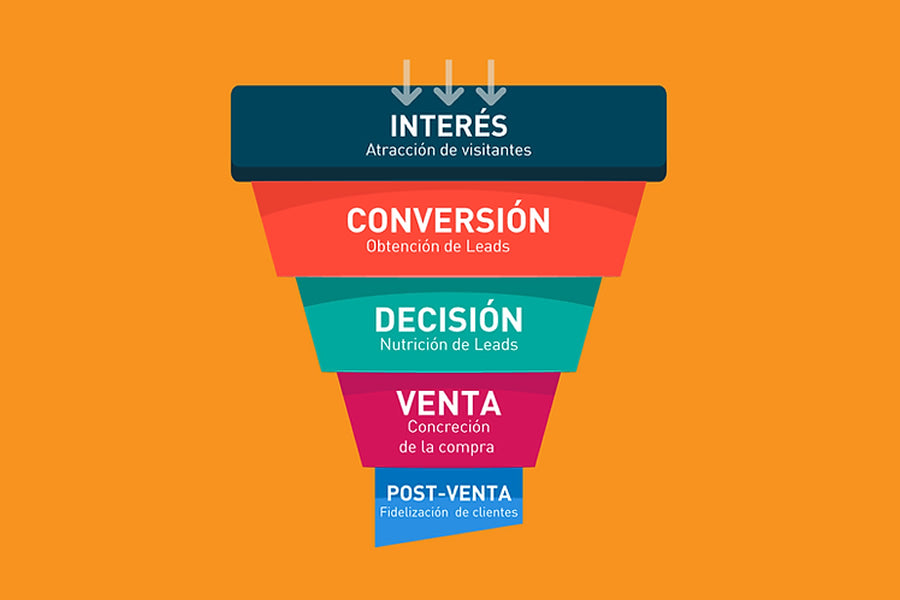 Growth Packs: Meta Ads en 1 Hora